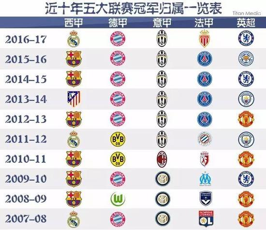 们的进攻体